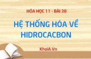 Hệ thống hóa về HIĐROCACBON, Sự chuyển hóa giữa các  loại...